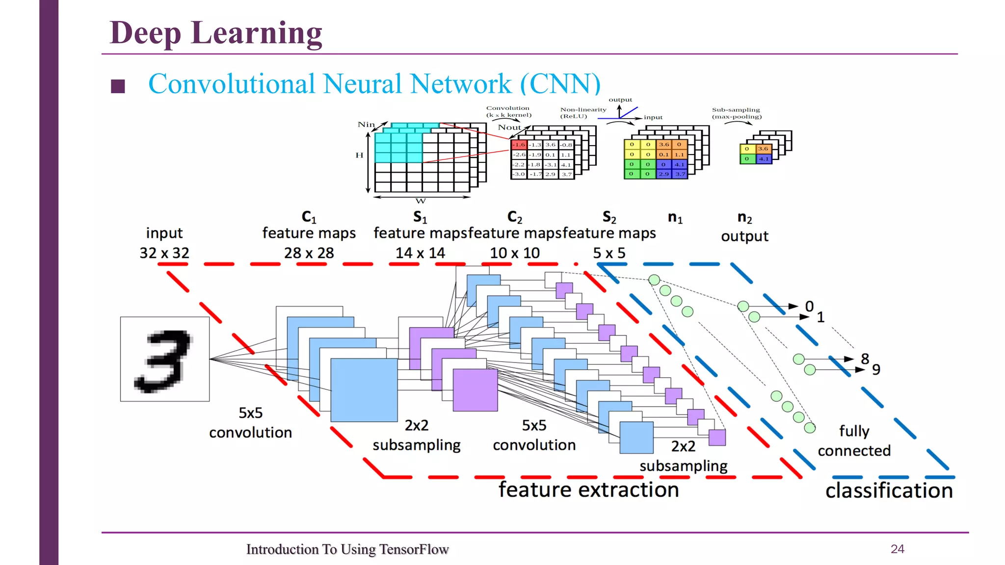 Deep Learning 24Introduction To Using TensorFlow ■ Convolutional Neural Network (CNN) 