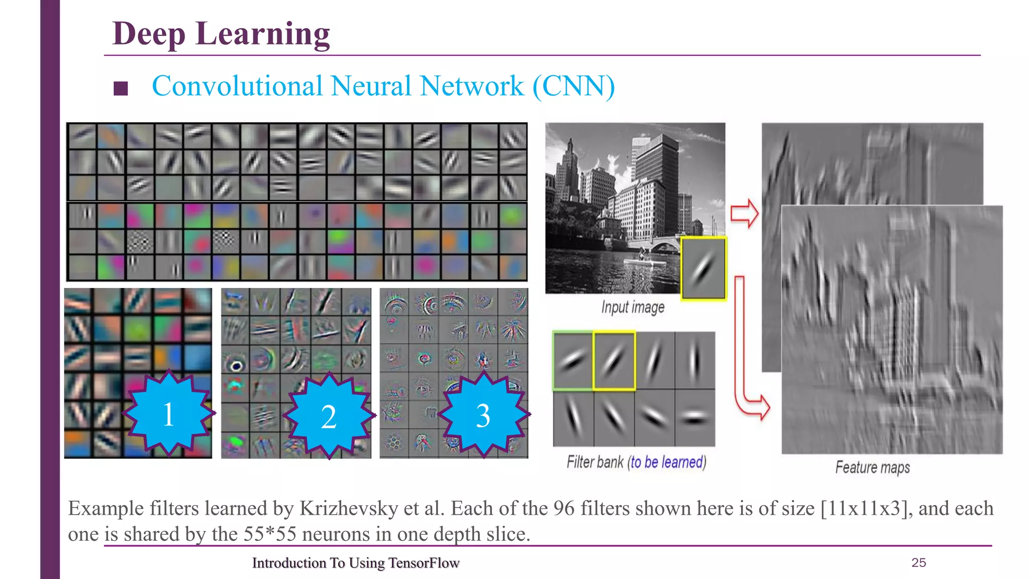 Deep Learning 25Introduction To Using TensorFlow ■ Convolutional Neural Network (CNN) Example filters learned by Krizhevsky et al. Each of the 96 filters shown here is of size [11x11x3], and each one is shared by the 55*55 neurons in one depth slice. 1 2 3 