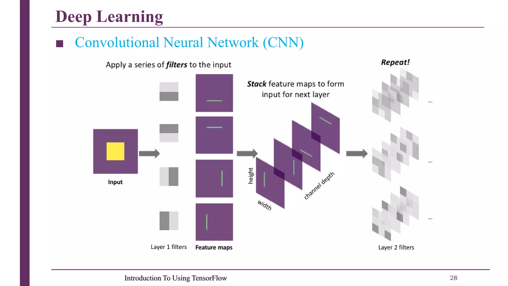Deep Learning 28Introduction To Using TensorFlow ■ Convolutional Neural Network (CNN) 