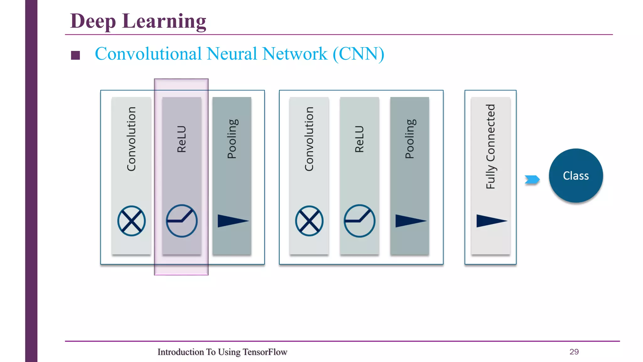 Deep Learning 29Introduction To Using TensorFlow ■ Convolutional Neural Network (CNN) 