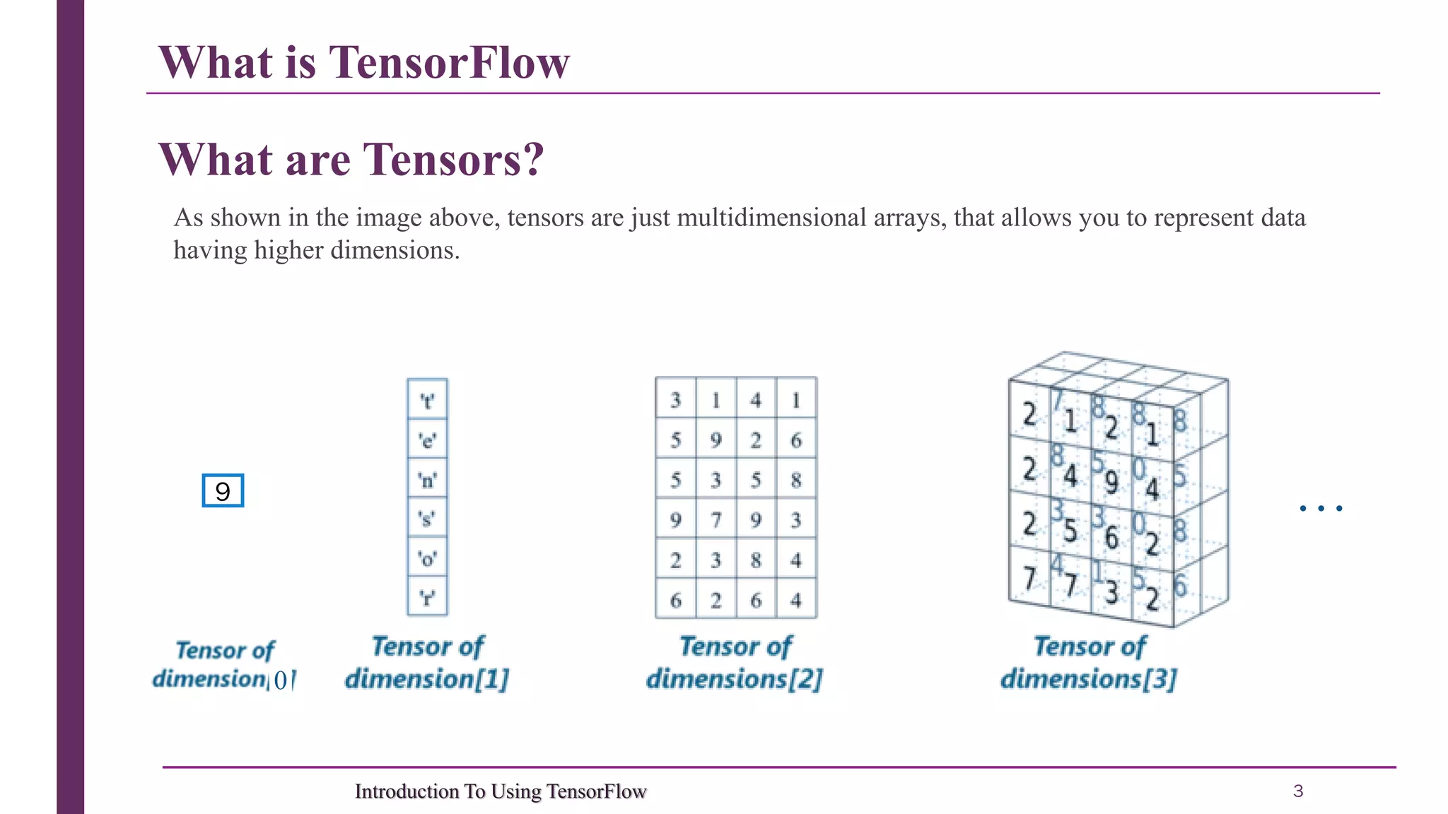 What is TensorFlow 3Introduction To Using TensorFlow What are Tensors? As shown in the image above, tensors are just multidimensional arrays, that allows you to represent data having higher dimensions. 9 … 0 