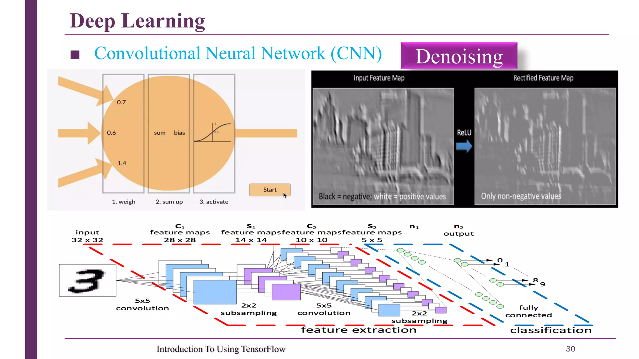 Deep Learning 30Introduction To Using TensorFlow ■ Convolutional Neural Network (CNN) Denoising 