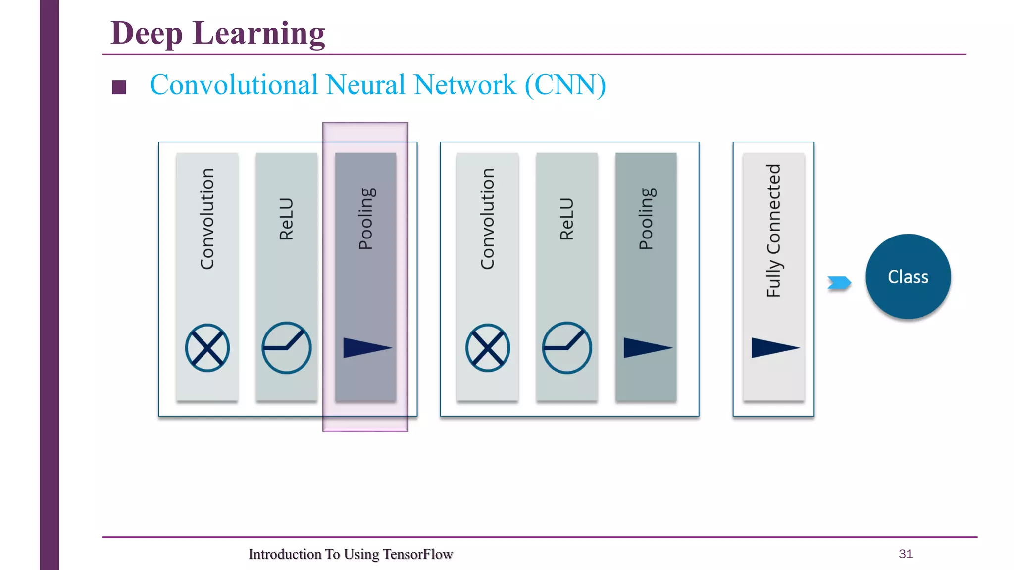 Deep Learning 31Introduction To Using TensorFlow ■ Convolutional Neural Network (CNN) 