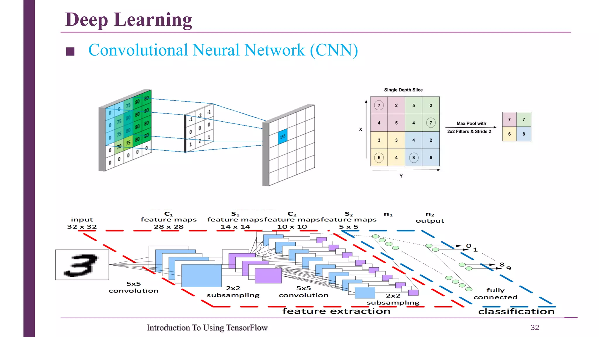 Deep Learning 32Introduction To Using TensorFlow ■ Convolutional Neural Network (CNN) 