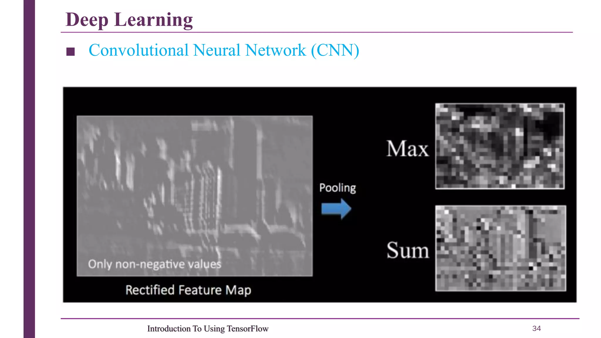 Deep Learning 34Introduction To Using TensorFlow ■ Convolutional Neural Network (CNN) 