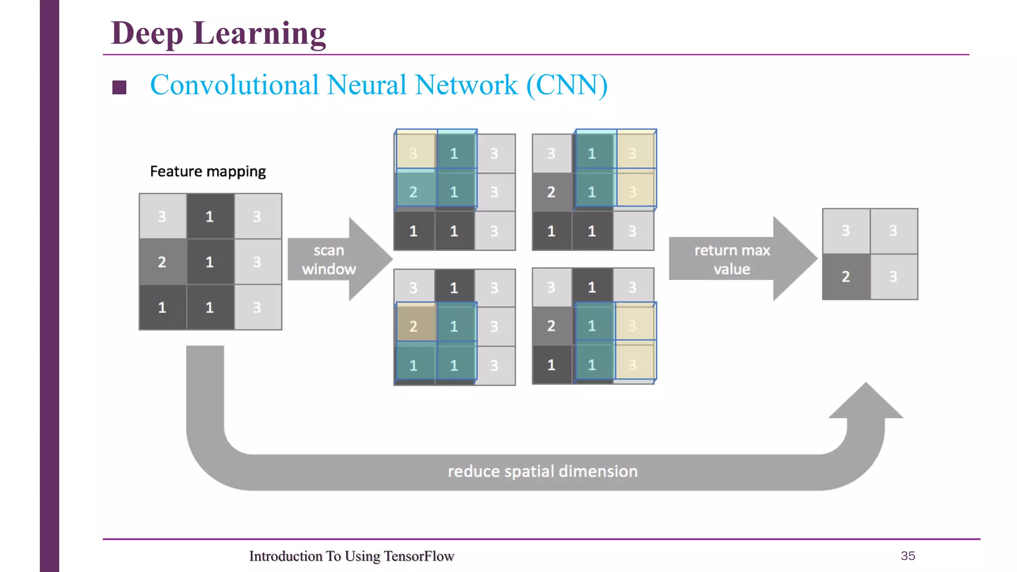 Deep Learning 35Introduction To Using TensorFlow ■ Convolutional Neural Network (CNN) 
