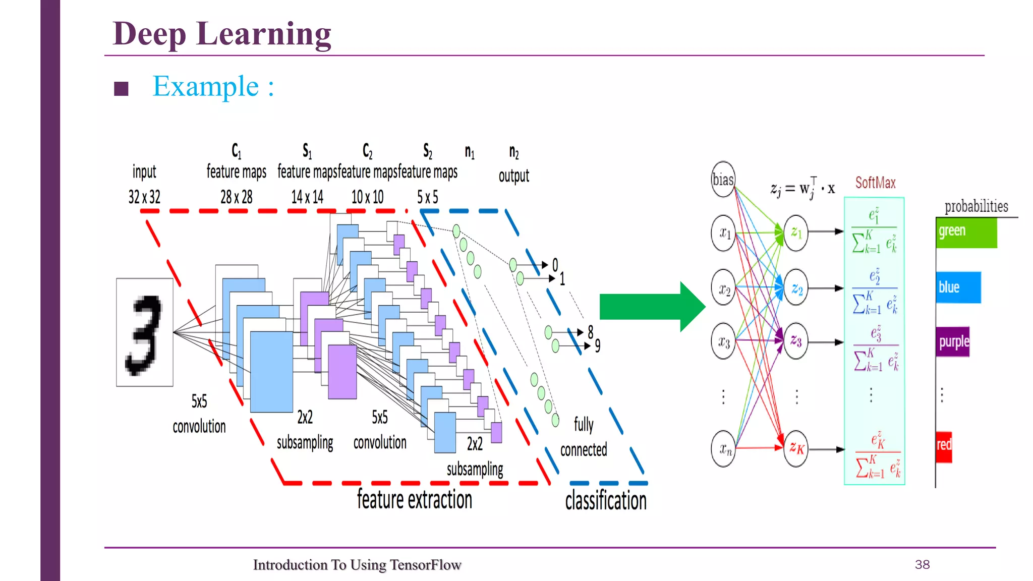 Deep Learning 38Introduction To Using TensorFlow ■ Example : 