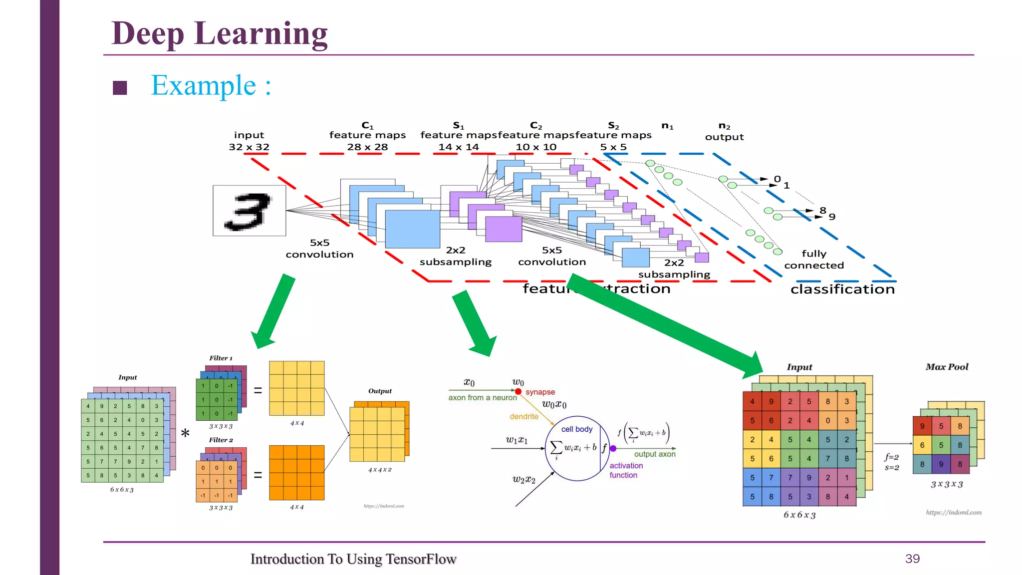 Deep Learning 39Introduction To Using TensorFlow ■ Example : 