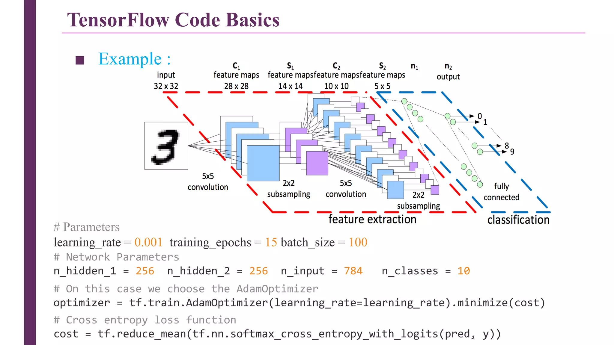 TensorFlow Code Basics 42Introduction To Using TensorFlow # Parameters learning_rate = 0.001 training_epochs = 15 batch_size = 100 # Network Parameters n_hidden_1 = 256 n_hidden_2 = 256 n_input = 784 n_classes = 10 # On this case we choose the AdamOptimizer optimizer = tf.train.AdamOptimizer(learning_rate=learning_rate).minimize(cost) # Cross entropy loss function cost = tf.reduce_mean(tf.nn.softmax_cross_entropy_with_logits(pred, y)) ■ Example : 