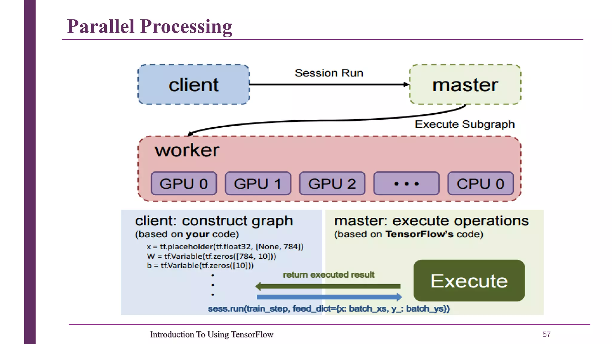 Parallel Processing 57Introduction To Using TensorFlow 