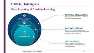 Introduction To Using TensorFlow & Deep Learning | PDF