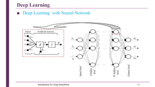 Introduction To Using TensorFlow & Deep Learning | PDF