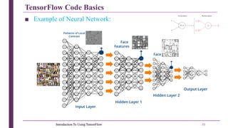 Introduction To Using TensorFlow & Deep Learning | PDF
