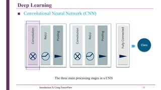 Introduction To Using TensorFlow & Deep Learning | PDF