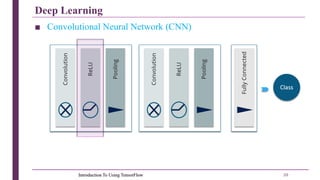 Introduction To Using TensorFlow & Deep Learning | PDF