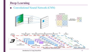 Introduction To Using TensorFlow & Deep Learning | PDF