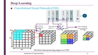 Introduction To Using TensorFlow & Deep Learning | PDF
