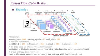 Python Tensorflow Entropy Table Introduction To Using TensorFlow & Deep Learning | PDF