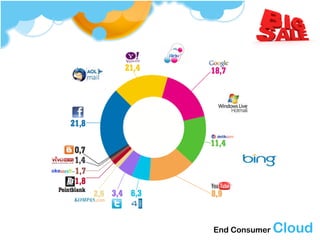 End Consumer Cloud
 