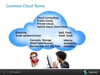 Cloud Computing – Opportunities, Definitions, Options, and Risks (Part ...