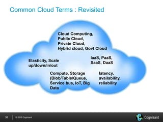Cloud Computing – Opportunities, Definitions, Options, and Risks (Part ...