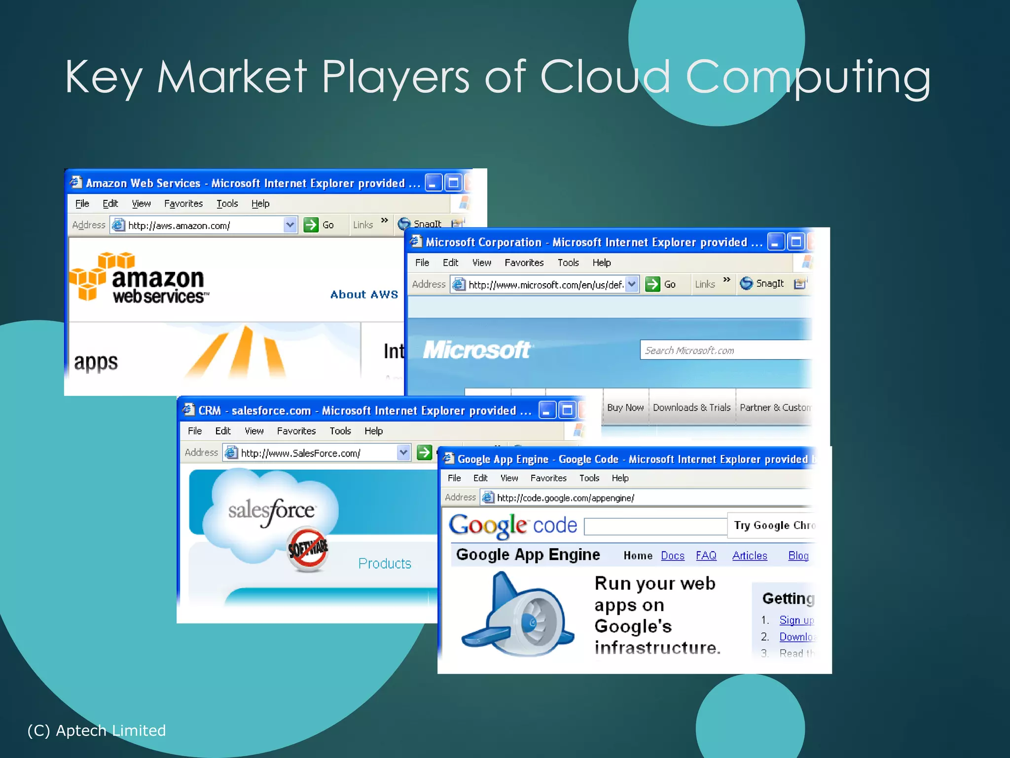 (C) Aptech Limited
Key Market Players of Cloud Computing
 