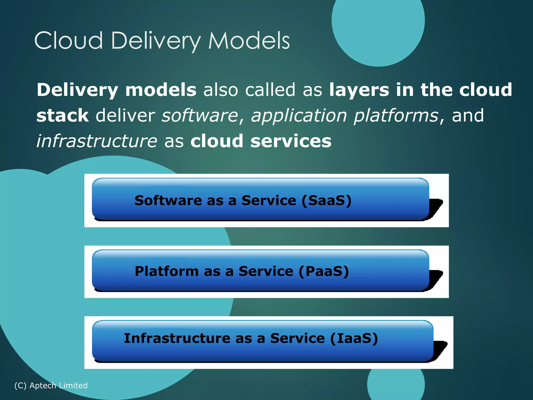 Delivery models also called as layers in the cloud
stack deliver software, application platforms, and
infrastructure as cloud services
(C) Aptech Limited
Cloud Delivery Models
Software as a Service (SaaS)
Platform as a Service (PaaS)
Infrastructure as a Service (IaaS)
 