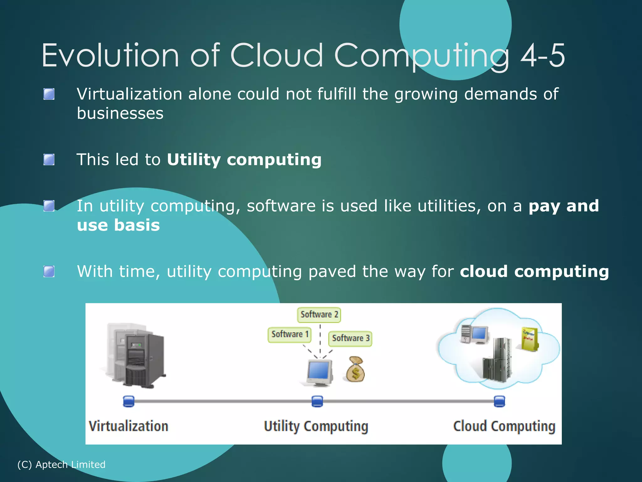 Virtualization alone could not fulfill the growing demands of
businesses
This led to Utility computing
In utility computing, software is used like utilities, on a pay and
use basis
With time, utility computing paved the way for cloud computing
(C) Aptech Limited
Evolution of Cloud Computing 4-5
 