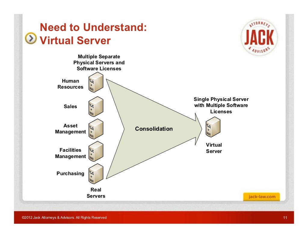 Need to Understand: Virtual Server