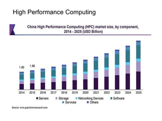 High Performance Computing
 