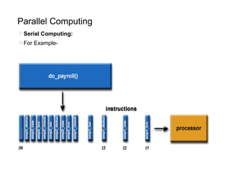 Parallel Computing
●Serial Computing:
●For Example-
 