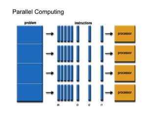 Parallel Computing
 