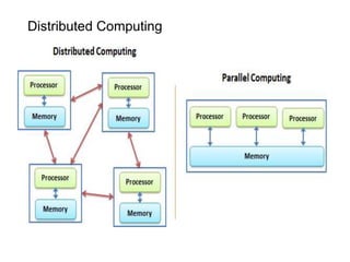 Distributed Computing
 