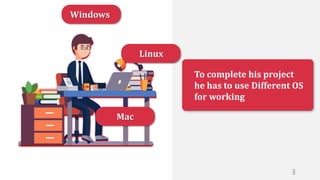 To complete his project
he has to use Different OS
for working
Windows
Linux
Mac
3
 