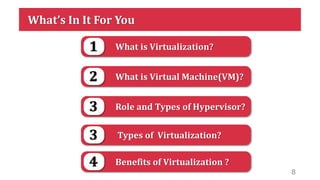What’s In It For You
What is Virtualization?
1
What is Virtual Machine(VM)?
2
Role and Types of Hypervisor?
3
Benefits of Virtualization ?
4
Types of Virtualization?
3
8
 