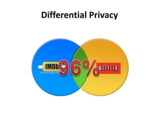 Differential Privacy96%
