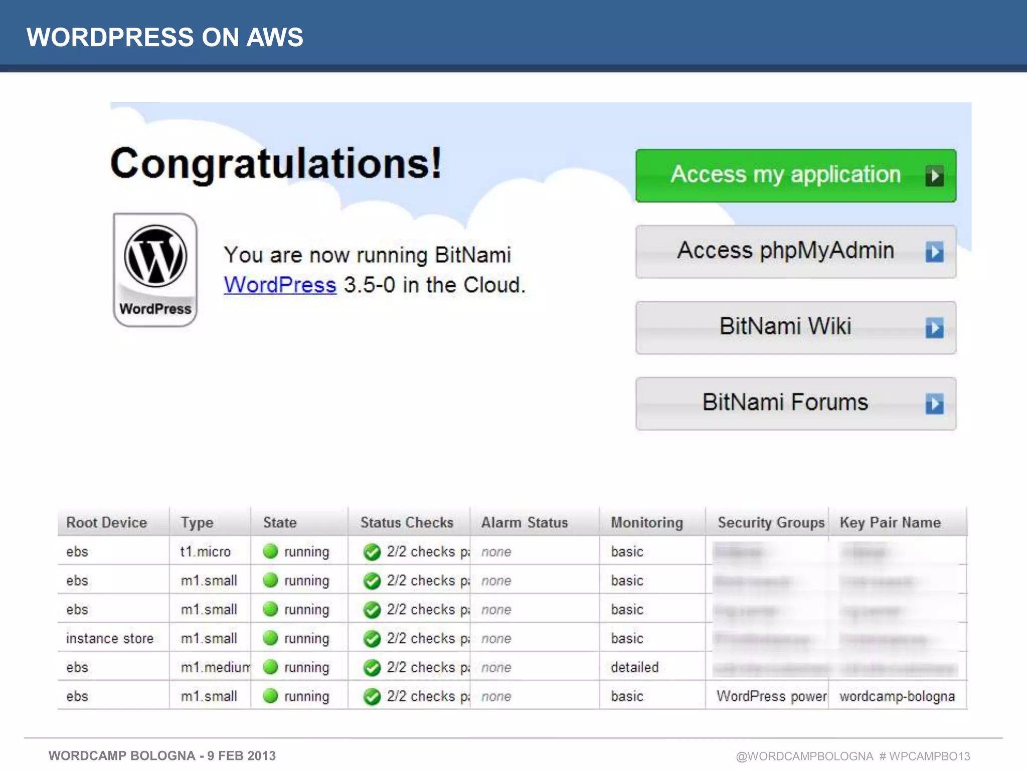 WORDPRESS ON AWS




 WORDCAMP BOLOGNA - 9 FEB 2013   @WORDCAMPBOLOGNA # WPCAMPBO13
 