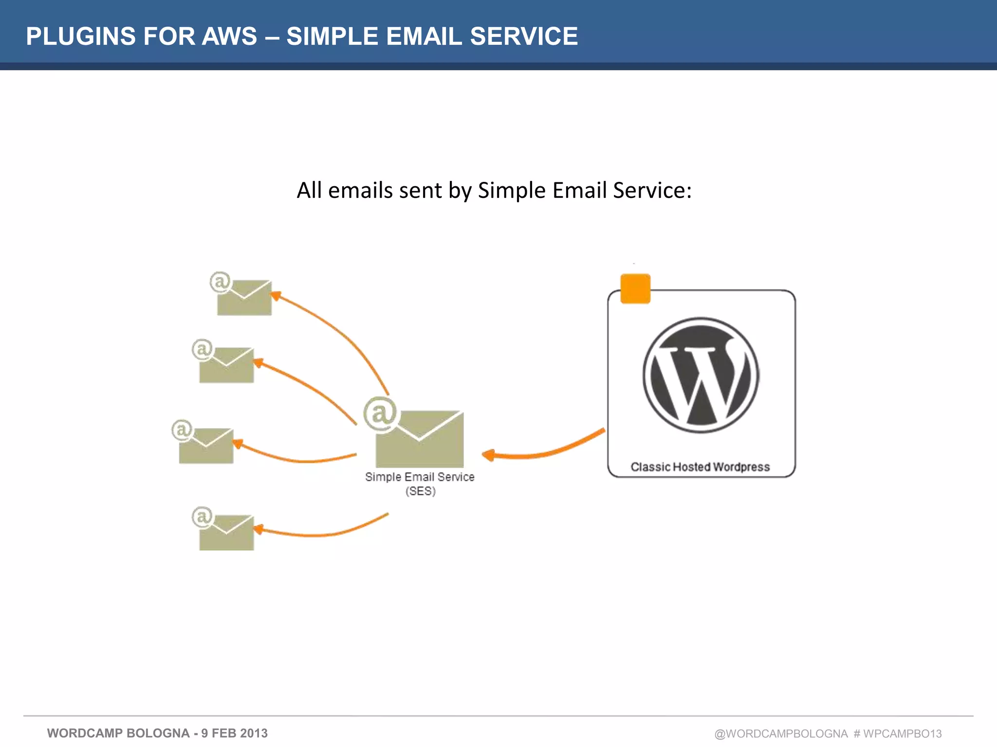 PLUGINS FOR AWS – SIMPLE EMAIL SERVICE




                                 All emails sent by Simple Email Service:




 WORDCAMP BOLOGNA - 9 FEB 2013                                              @WORDCAMPBOLOGNA # WPCAMPBO13
 