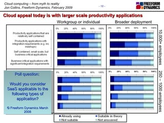 Cloud appeal today is with larger scale productivity applications  10,000+ employees 250 – 1000 employees Workgroup or ind...