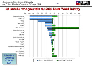 Be careful who you talk to: 2008 Buzz Word Survey © Freeform Dynamics  October 2008 