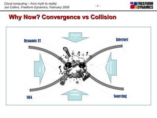 Why Now? Convergence vs Collision SOA Dynamic IT Internet Sourcing Physics Global-isation Eco-nomics Boundary Erosion 