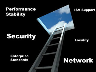 Performance Stability Security ISV Support Locality Enterprise  Standards Network 