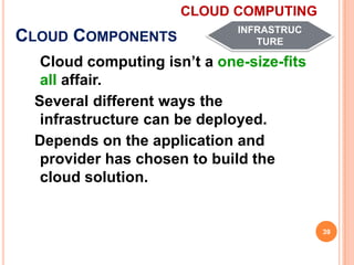 Cloud Computing For Beginners | PPSX