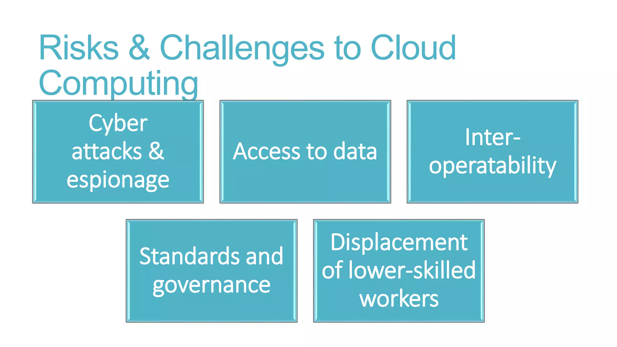 Risks & Challenges to Cloud
Computing
Cyber
attacks &
espionage
Access to data
Inter-
operatability
Standards and
governance
Displacement
of lower-skilled
workers
 
