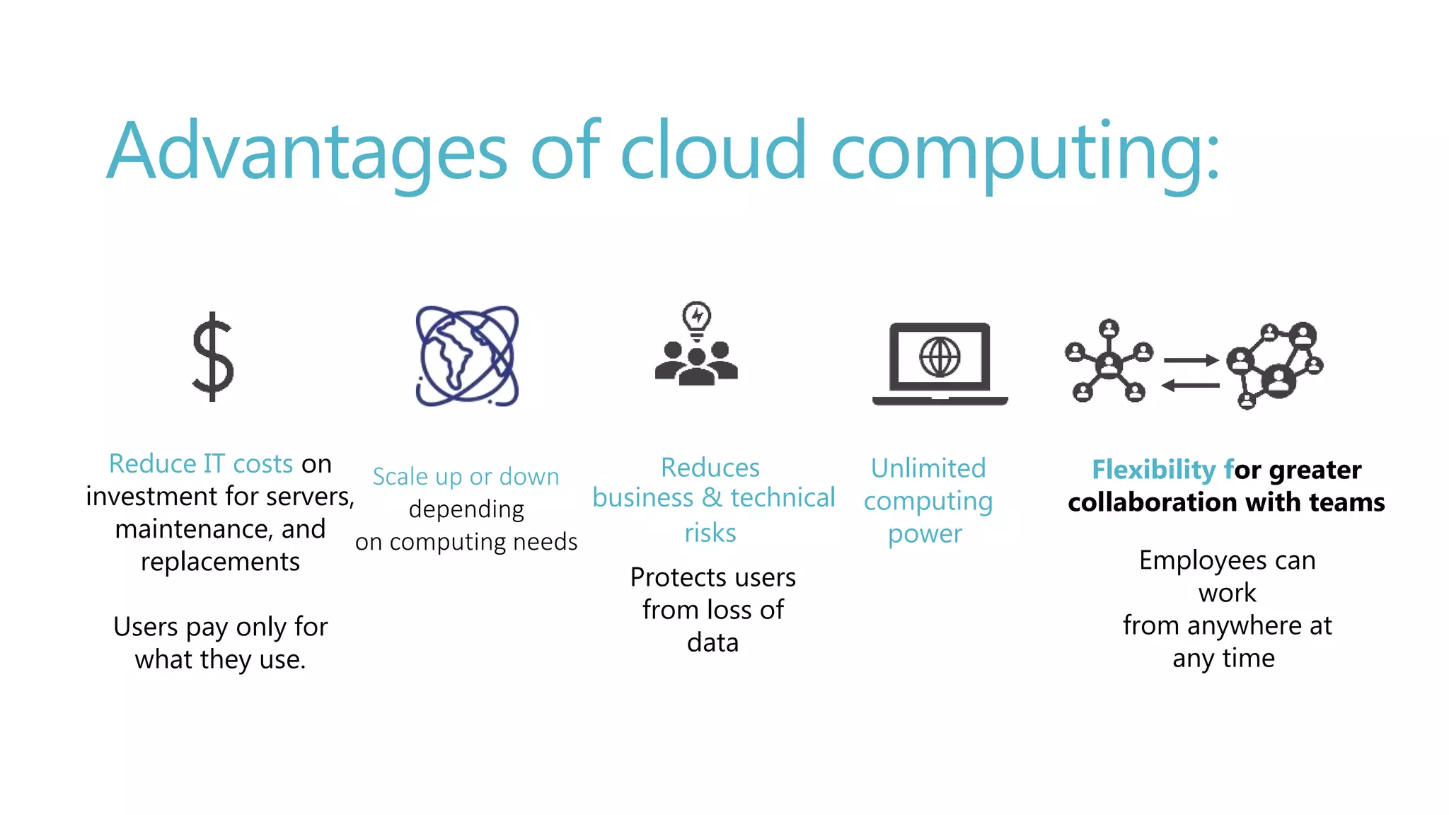 Advantages of cloud computing:
Reduce IT costs on
investment for servers,
maintenance, and
replacements
Users pay only for
what they use.
Unlimited
computing
power
Reduces
business & technical
risks
Flexibility for greater
collaboration with teams
Protects users
from loss of
data
Employees can
work
from anywhere at
any time
Scale up or down
depending
on computing needs
 