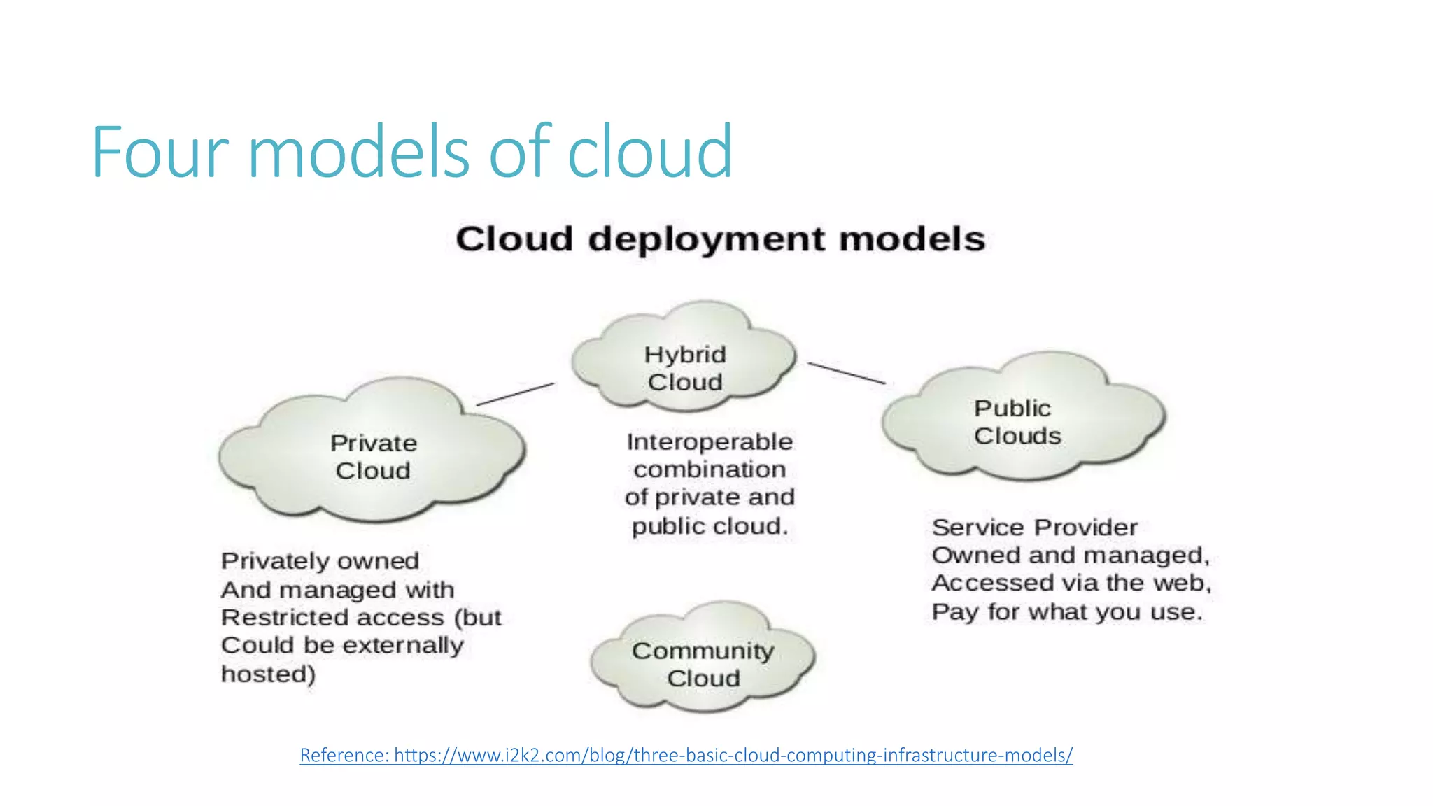 Four models of cloud
Reference: https://www.i2k2.com/blog/three-basic-cloud-computing-infrastructure-models/
 
