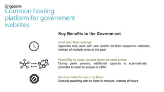 Key Benefits to the Government
Singapore
Common hosting
platform for government
websites
Cost and Time savings
Agencies only work with one vendor for their respective websites
instead of multiple ones in the past
Flexibility to scale up and down as need arises
During peak periods, additional capacity is automatically
provided to cater to surges in traffic
No downtime for security fixes
Security patching can be done in minutes, instead of hours
 