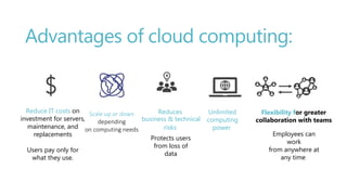 Advantages of cloud computing:
Reduce IT costs on
investment for servers,
maintenance, and
replacements
Users pay only for
what they use.
Unlimited
computing
power
Reduces
business & technical
risks
Flexibility for greater
collaboration with teams
Protects users
from loss of
data
Employees can
work
from anywhere at
any time
Scale up or down
depending
on computing needs
 