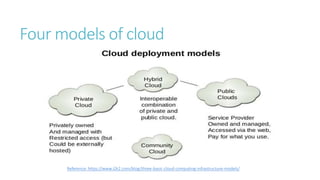 Four models of cloud
Reference: https://www.i2k2.com/blog/three-basic-cloud-computing-infrastructure-models/
 