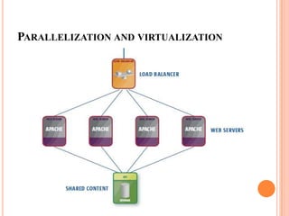 Parallelization and virtualization 